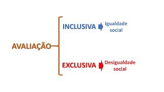 Avaliação como instrumento de igualdade social