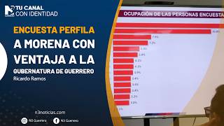 Encuesta perfila a Morena con ventaja a la gubernatura de Guerrero