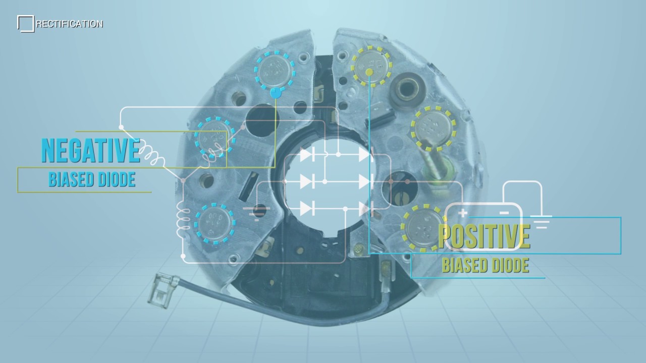 Alternators - Current Rectification