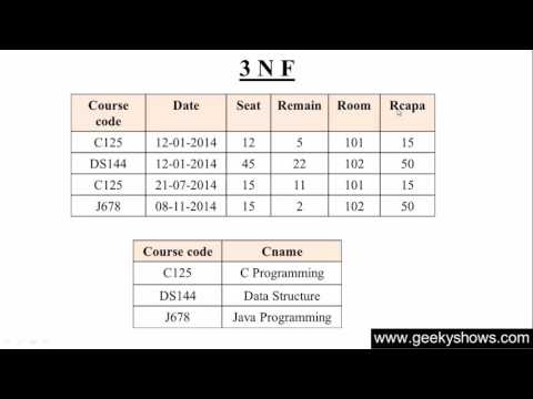 1 Introduction to SQL Hindi