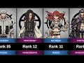 WEAKEST TO STRONGEST CHARACTERS IN GACHIAKUTA