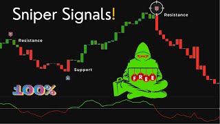 This Indicator Tells You Exactly When Smart decision Enter & Exit the Market!