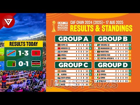 🟠 CAF African Nations Championship CHAN 2024: Results & Standings Table [MD5] - 17 Aug 2025