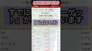 #日本株#株式投資#投資初心者#資産運用#日本市場#株の勉強#株式入門#投資生活#デイトレード#スイングトレード#長期投資