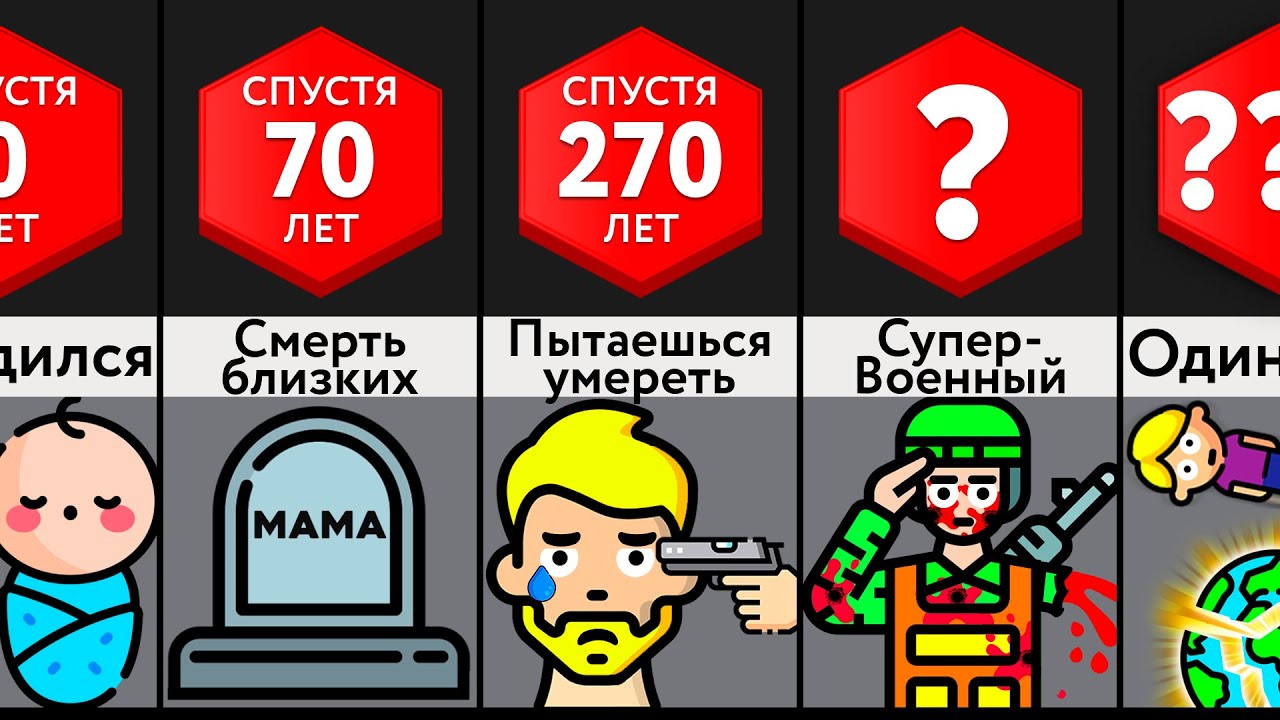 Что, Если Вы Станете Бессмертным?