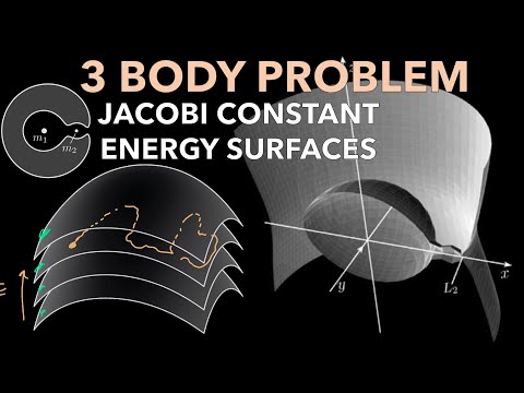 3-Body Problem Jacobi Constant, Zero Velocity Curves, Hill Regions of Possible Motion | Topic 6