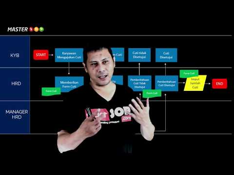 Cara Membuat Flowchart SOP Perusahaan