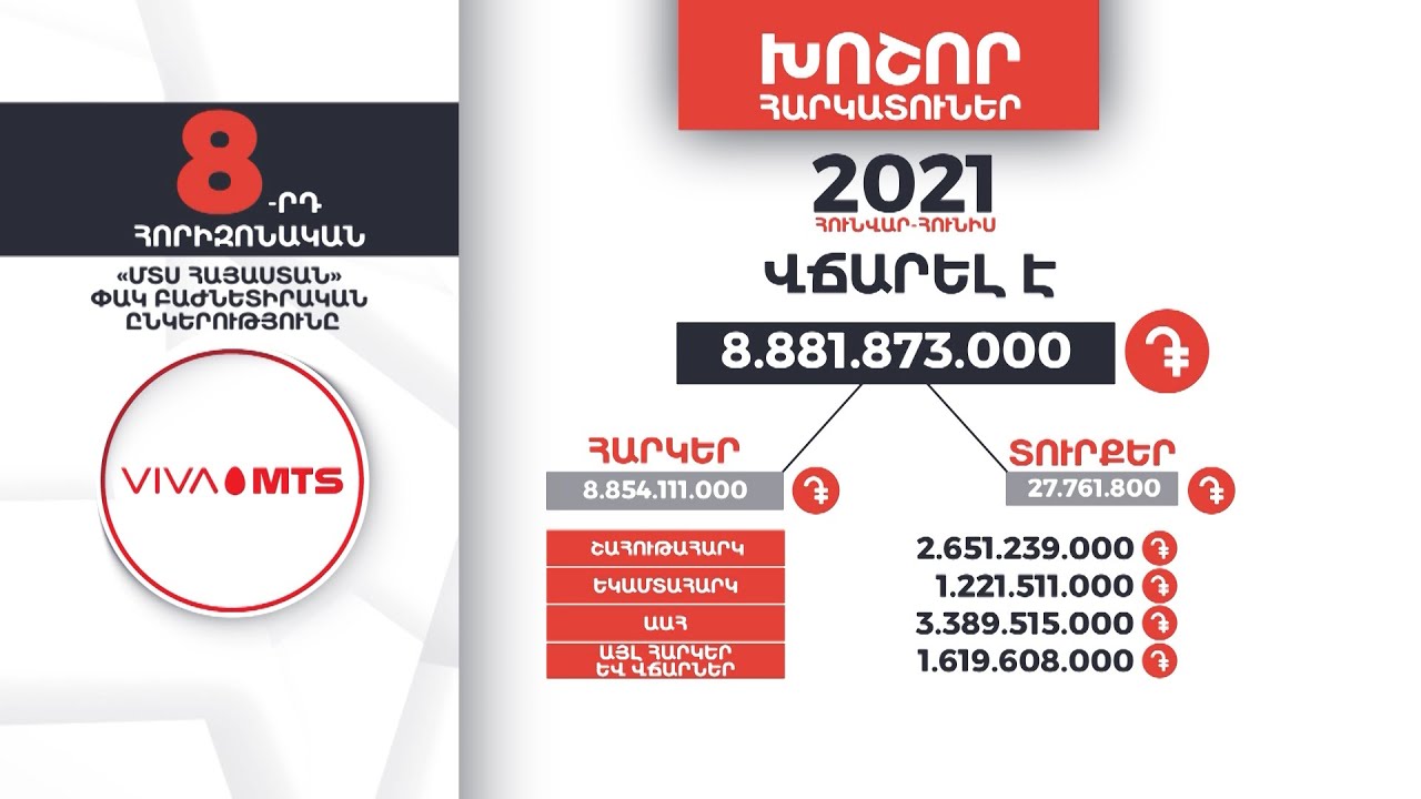 Հայաստանի խոշոր հարկատուները | 8-րդ հորիզոնական