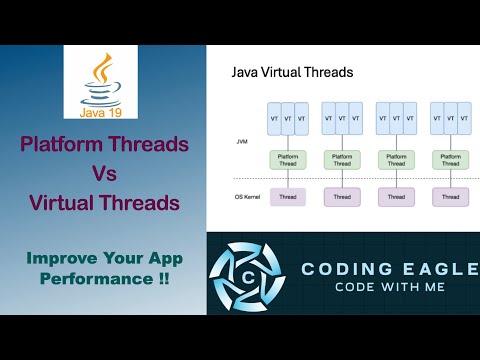 Exploring Java Virtual Threads: A Deep Dive into Concurrency in Java 19