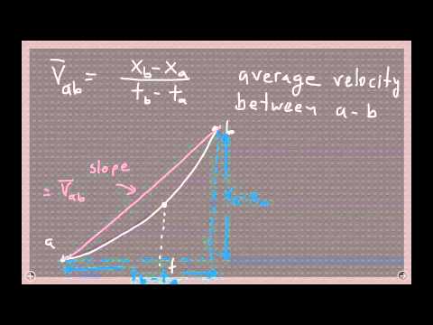 Chap2 1DKinematics 2 UAM 1