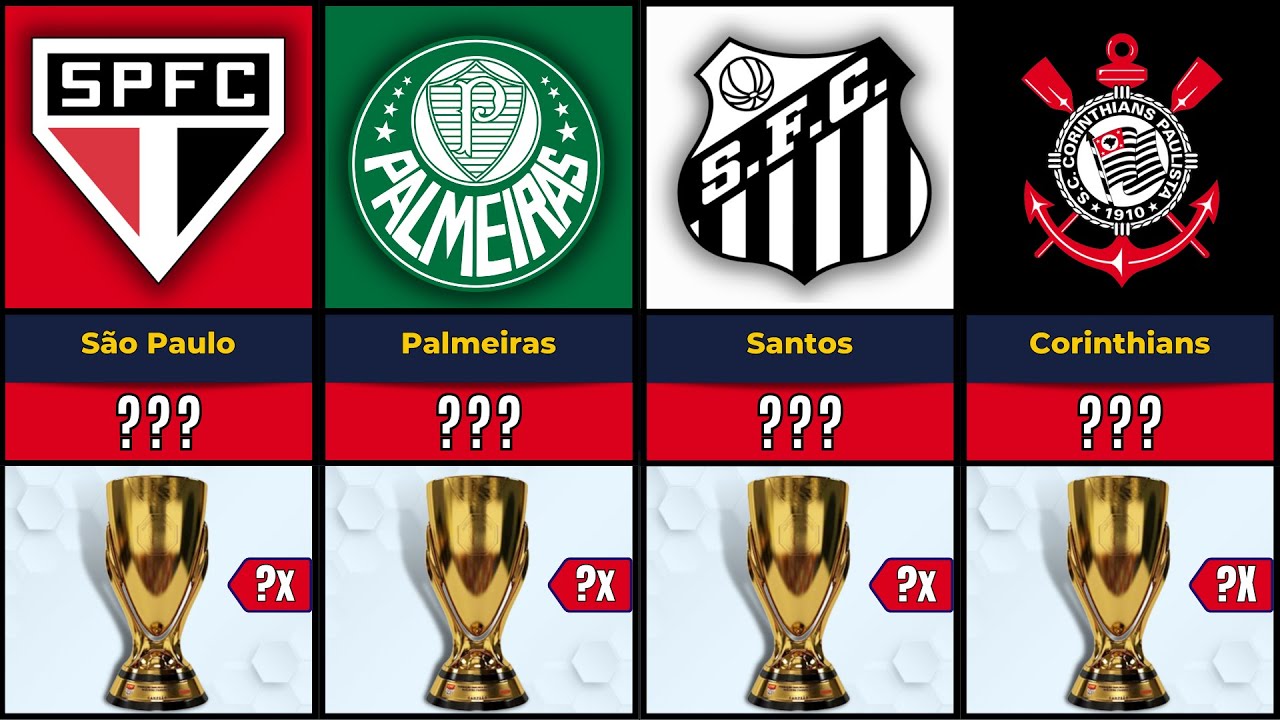 TODOS OS CAMPEÕES DO CAMPEONATO PAULISTA  🏆 1902 - 2023 🏆 PALMEIRAS É O ATUAL CAMPEÃO 2023