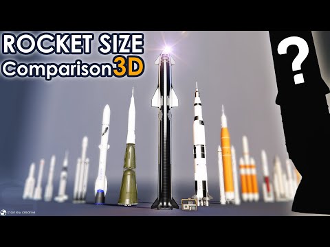 [2021] Rocket Size Comparison | 3D