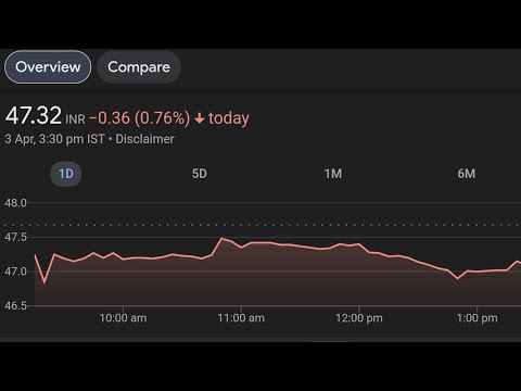 MON100 ETF INTRADAY TRADING