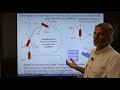 Theory Behind Turning Dynamics Of Ships