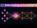 How Rate Limiting And Throttling Saves Your API Server From CRASHING
