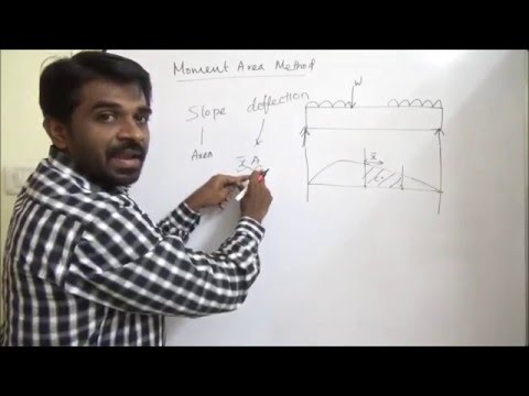 Moment Area Method to find Slope and Deflection of a Beam Video Lecture ...