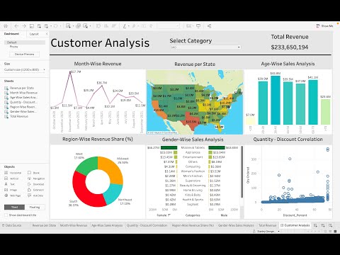 Customer Analysis using Tableau - Dashboard From Scratch
