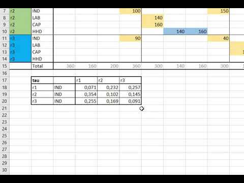 Setting up and Calibrating the Model - CGE Models wth GAMS