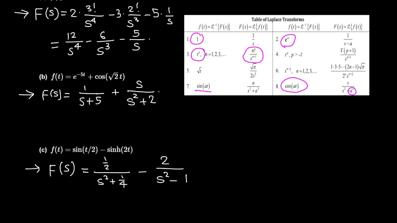 Diff Eqn: Laplace Transform of three basic functions using the table