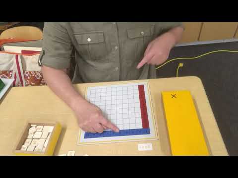Solve Math Issues With A Blank Multiplication Chart