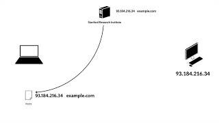 WEB2-Domain Name System-5.DNS의 태동