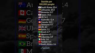 Suicide per 100,000 people:#suicide #facts #index #knowledge #motivation