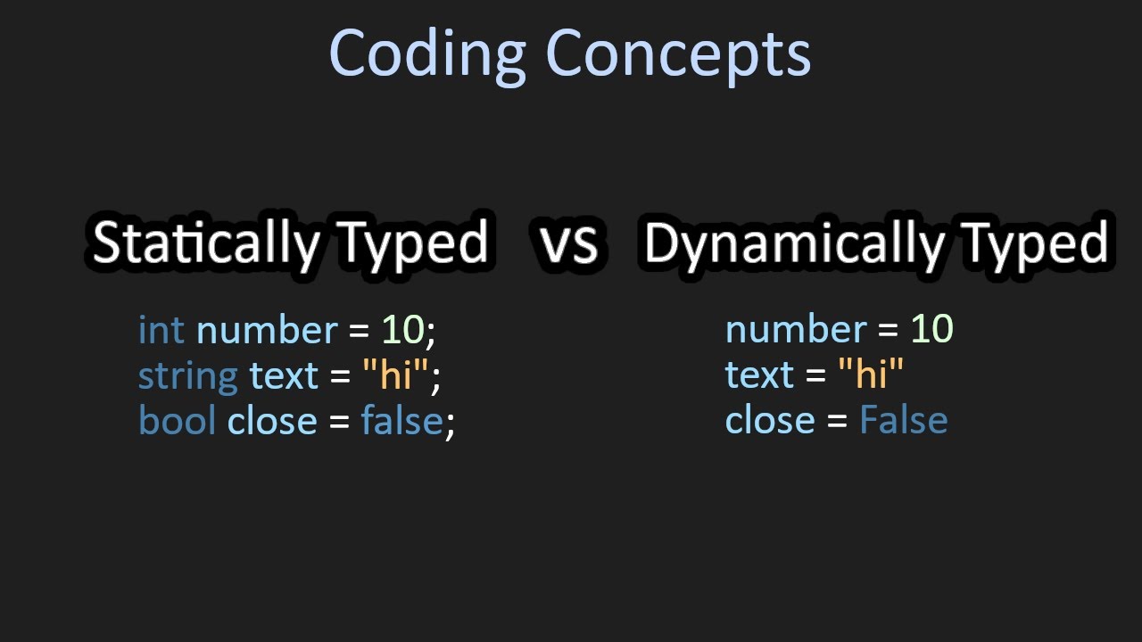 Statically and Dynamically Typed Languages Explained | Coding Concepts