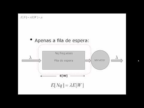 Teoria de filas - fila M/G/1