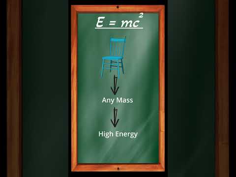 What is E=mc2? #science #einstein #physics #specialrelativity