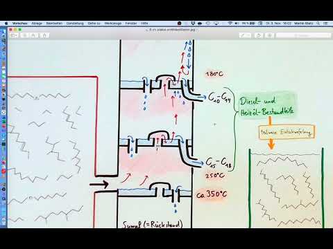 CH8: Fossile Rohstoffe: Überblick: Erdöl und Treibstoffherstellung