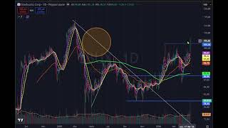 Fechamento internacional dia 29 abril, iNTEL segue voando alto - Petróleo dispara, Metais caem