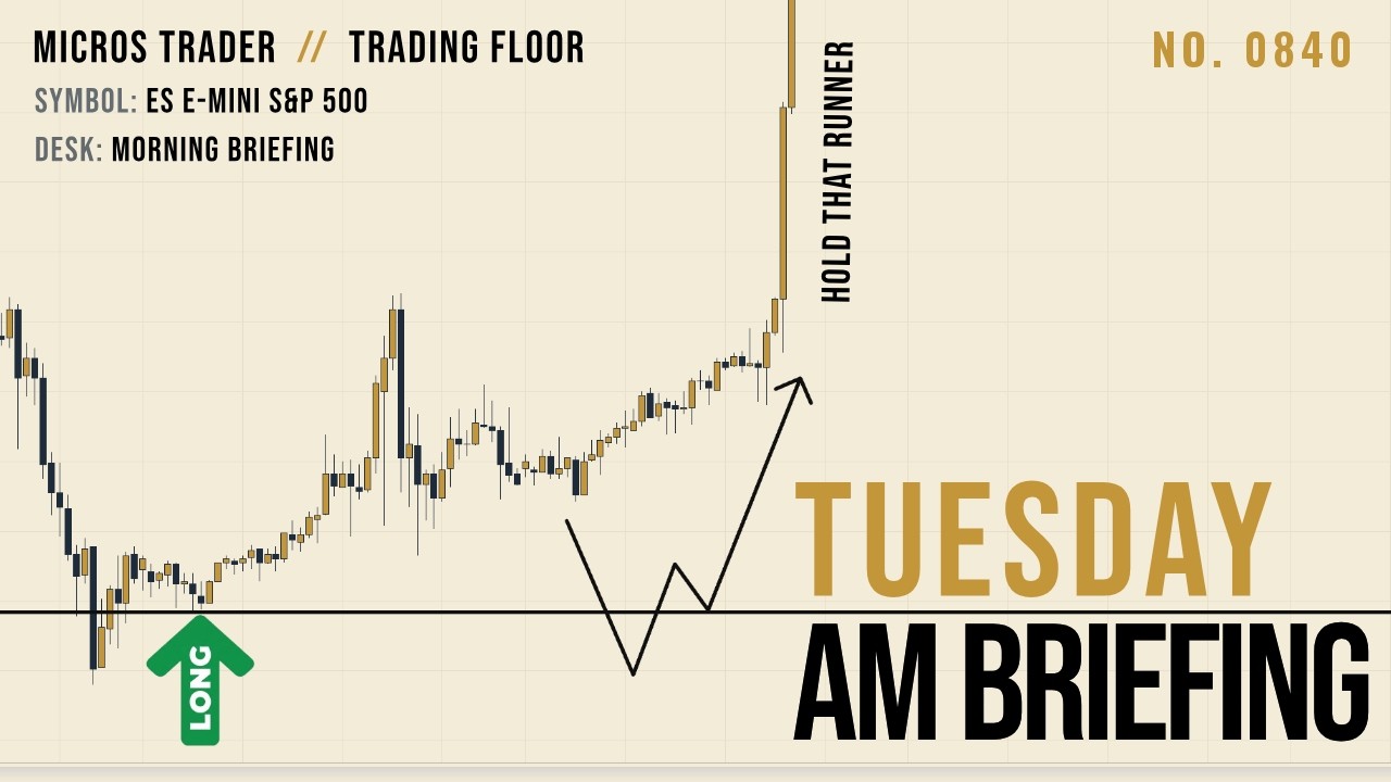 MES Futures Battle Plan | ES Key Levels for Tuesday's Session | # 840