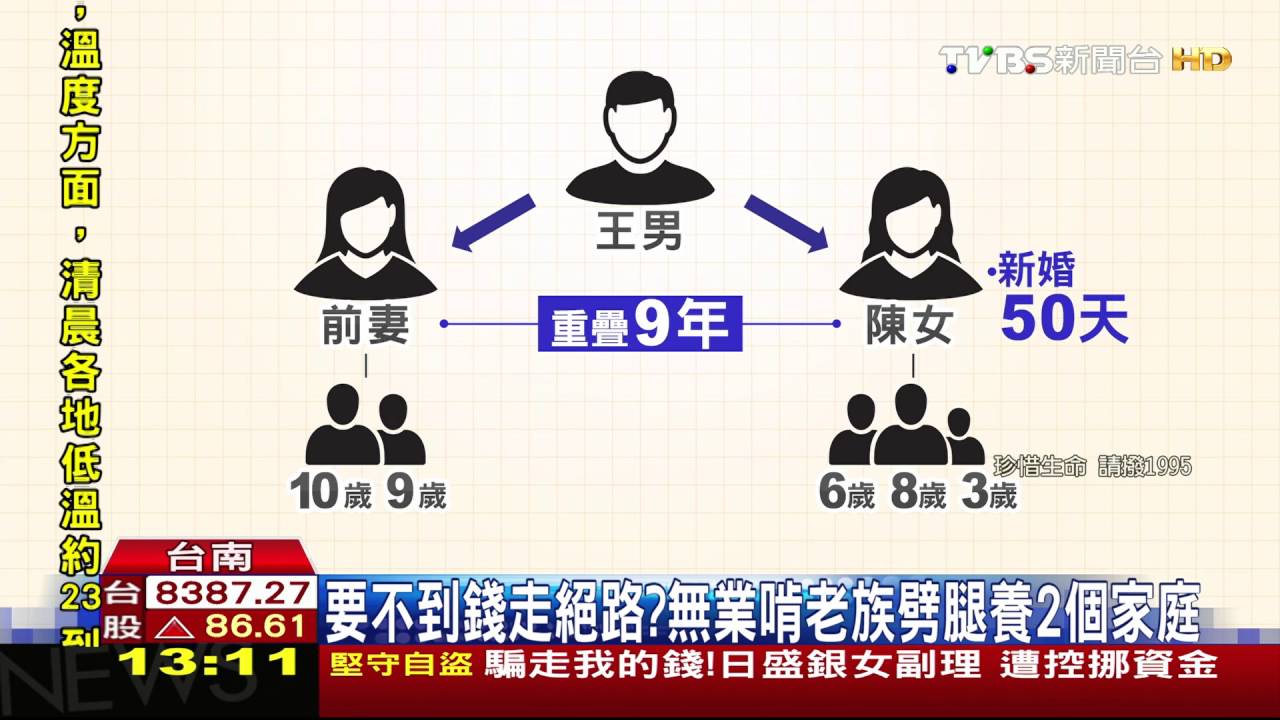 要不到錢走絕路? 無業啃老族劈腿養2個家庭