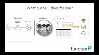 Understanding the Security Operations Center (SOC)