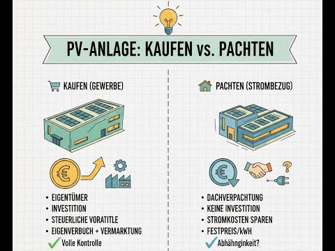 PV-Anlage Kauf oder Pacht
