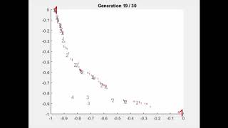 NSGA-II Pareto Front