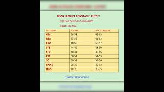 Download lagu Jk police constable cutoff mp3 Download lagu Jk police constable cutoff mp3