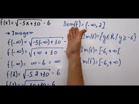 DOMÍNIO E IMAGEM | f(x)=raiz(-5x+10)-6