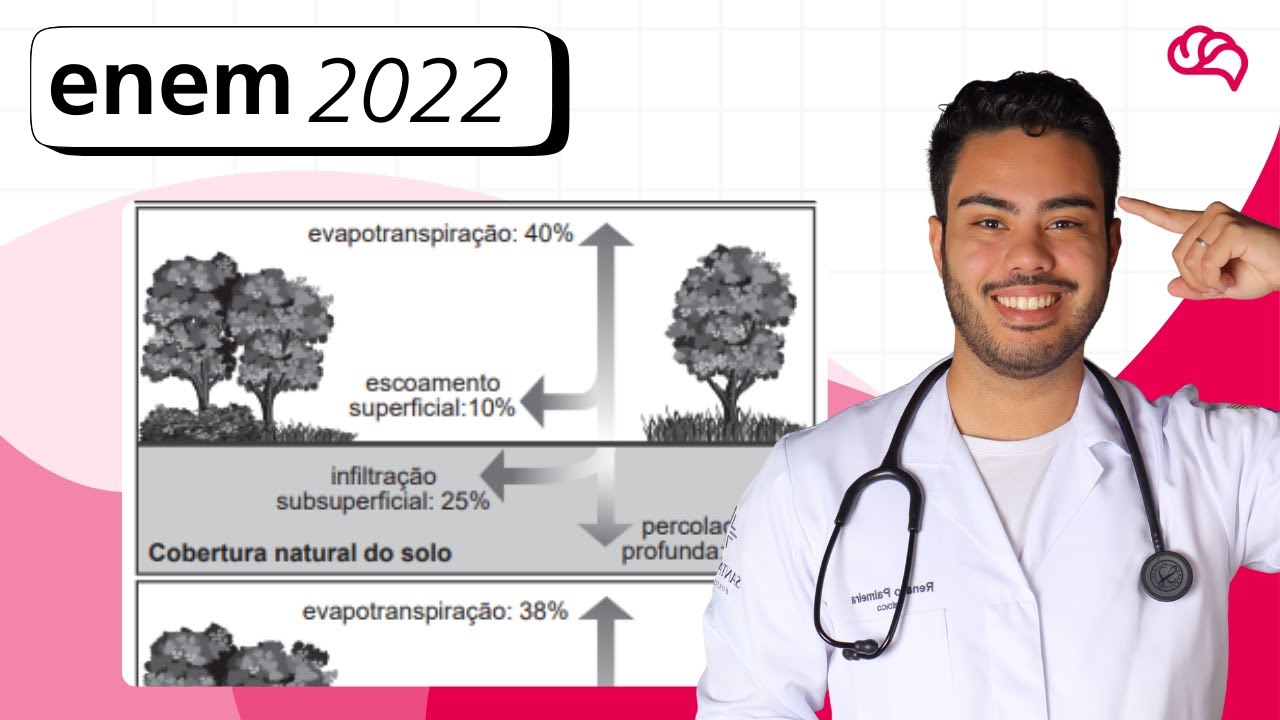Resolução em Vídeo — Questão 49 ENEM 2022