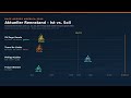 Raam Update Nach 12h SV Enge Sande Auf Kurs Rekordzeit
