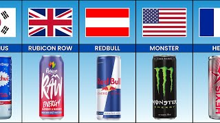 Energy drink Brands from Different Countries