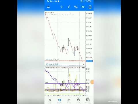 Boom and Crash Spike Strategy 🔥🔥🔥 #forex #boomandcrash