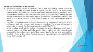 Urological Devices Market
