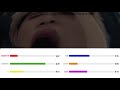 Exo Wolf DEMO Line Distribution Lads Already Know This Shits Colour Coded