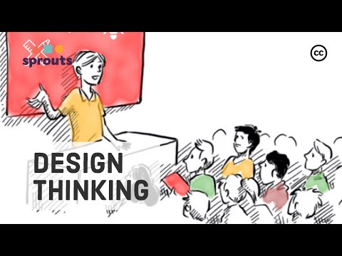 , title : 'The Design Thinking Process'