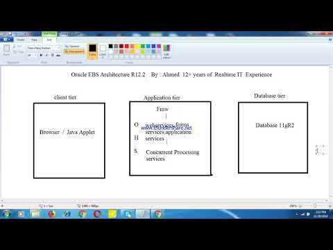 Oracle Apps Dba Architecture R12.2