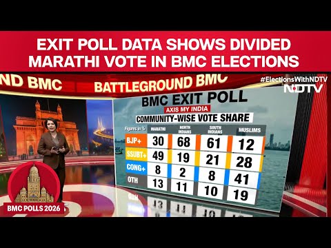 BMC Exit Poll Result | Exit Poll Data Shows Divided Marathi Vote In BMC Elections