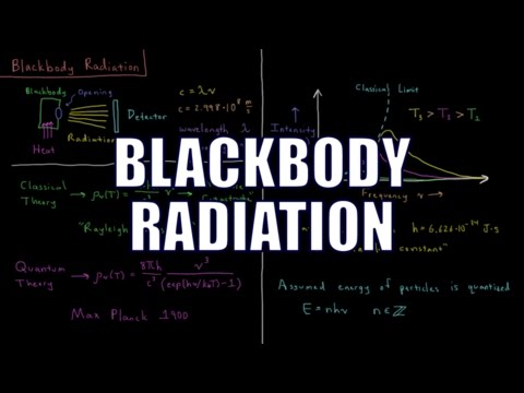 Quantum Chemistry 1.1 - Blackbody Radiation