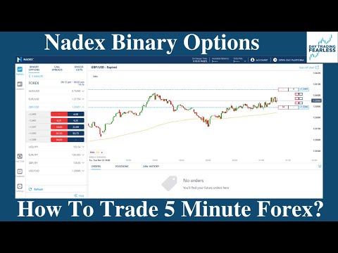 How To Day Trade Nadex Options: (5 Minute FOREX Binary Options)