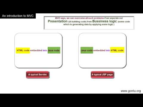 Spring MVC Tutorials 01